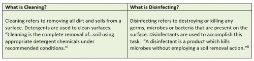 Clean.disinfect. table