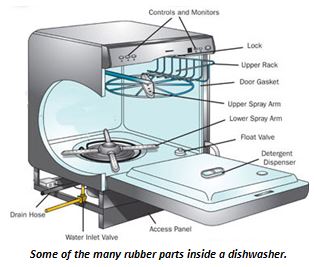 Parts of a dishwasher diagram