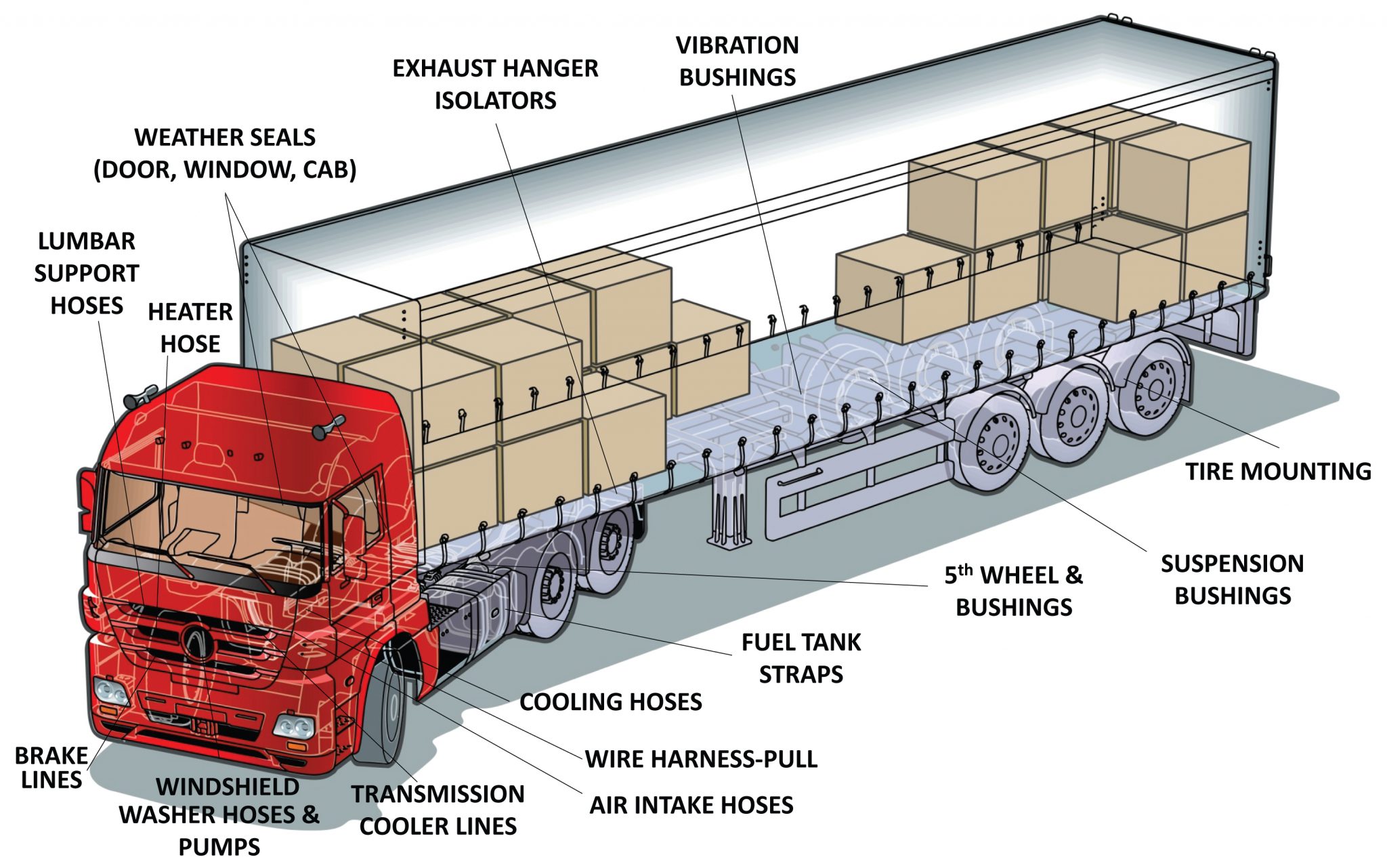 Truck Assembly Lubricants - International Products Corporation